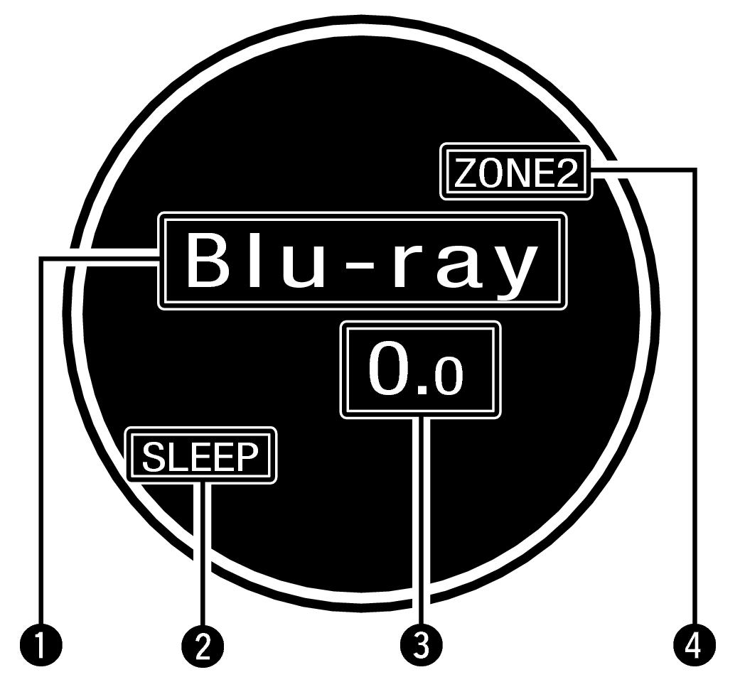 Name Main display Standard2